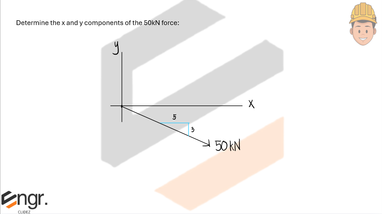 Diagram A