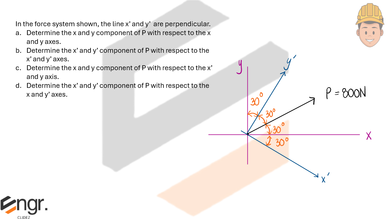Diagram A