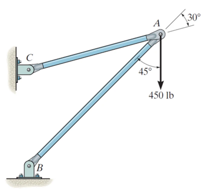 Problem Figure 2