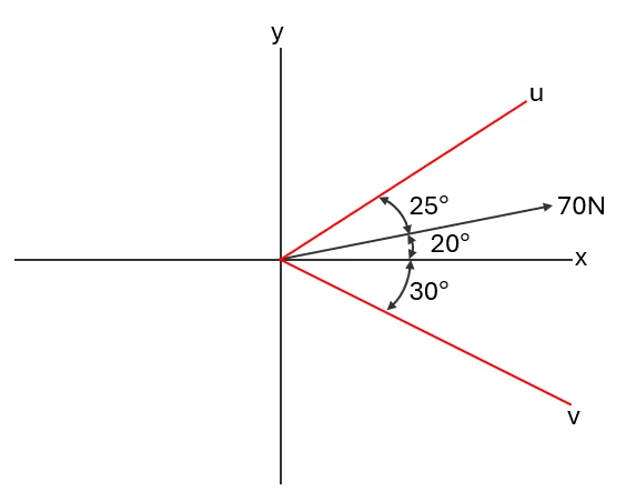 Problem Figure 1
