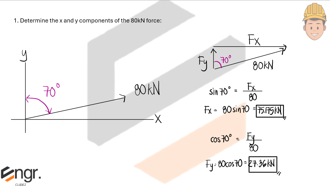 Solution Diagram 1