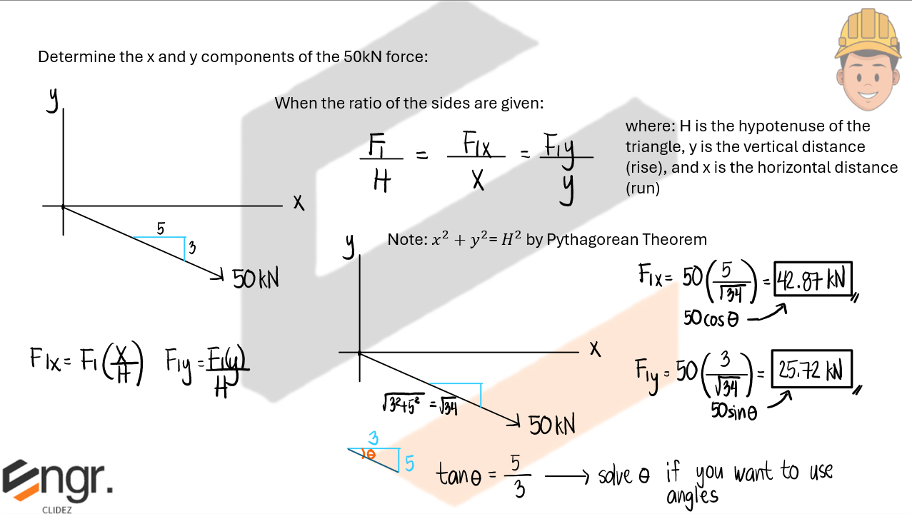 Solution Diagram 1