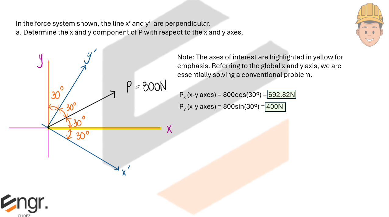 Solution Diagram 1