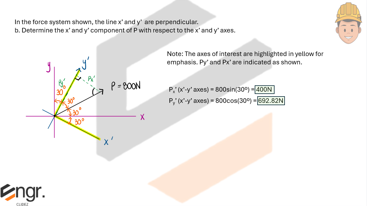 Solution Diagram 2