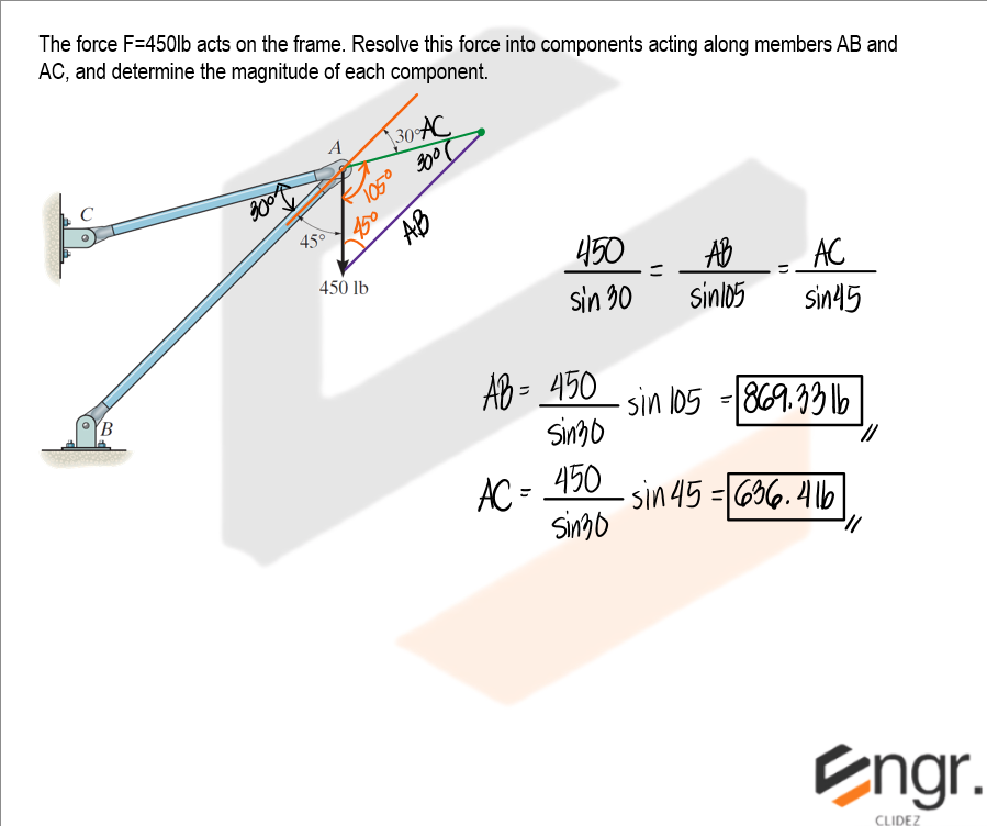 Solution Diagram 6