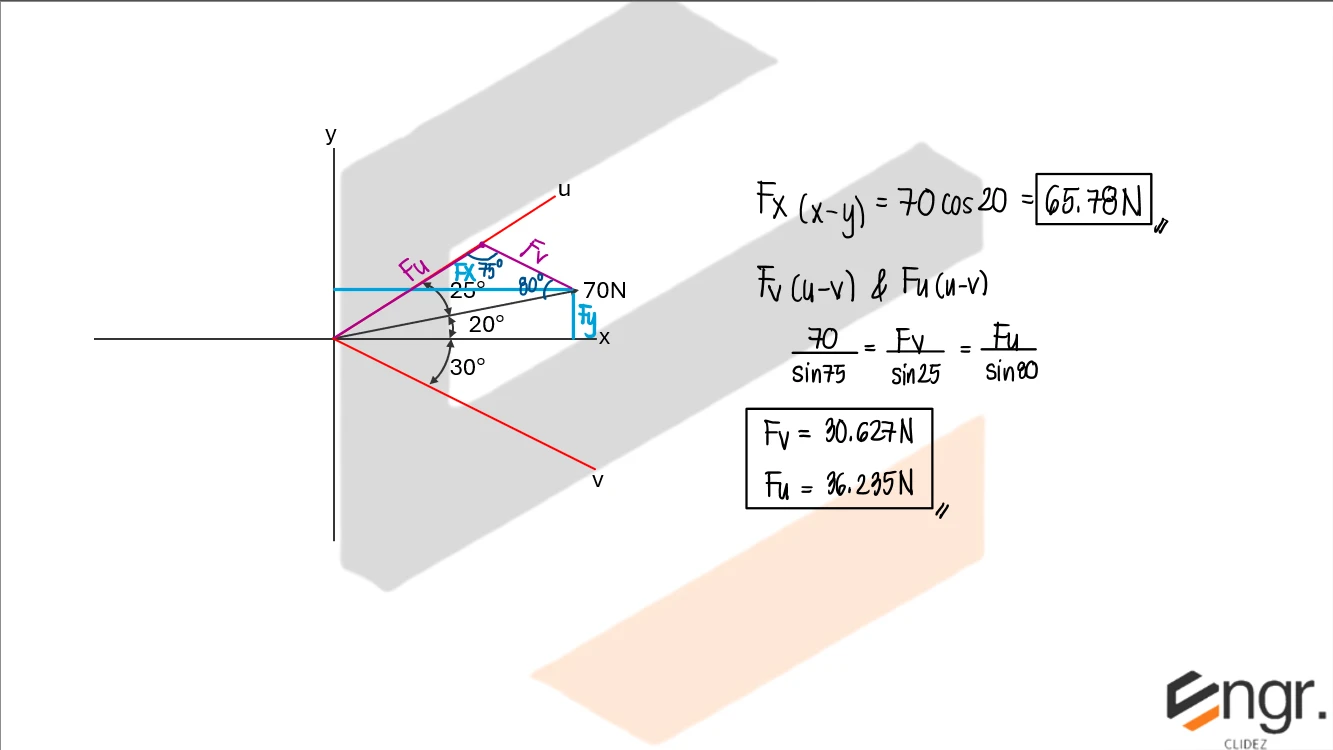 Solution Diagram 1