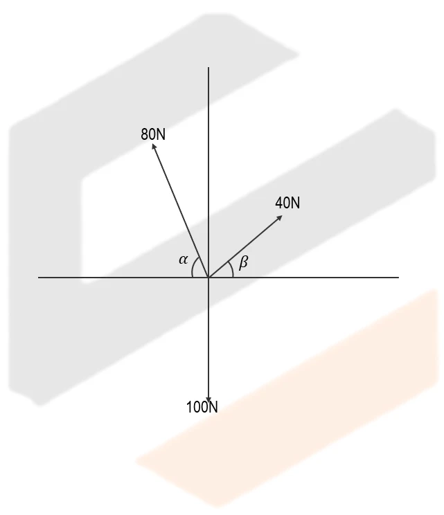 Problem Figure 1