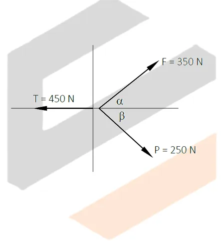 Equilibrium of Concurrent Force Systems | Statics of Rigid Bodies – Problem 10: – Diagram