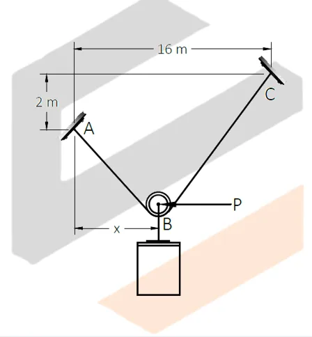 Equilibrium of Concurrent Force Systems | Statics of Rigid Bodies – Problem 11: – Diagram