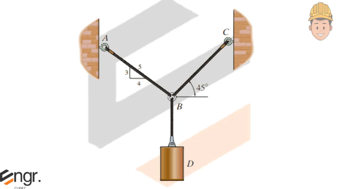 Equilibrium of Concurrent Force Systems | Statics of Rigid Bodies – Problem 1 (Tension in Cables): – Diagram