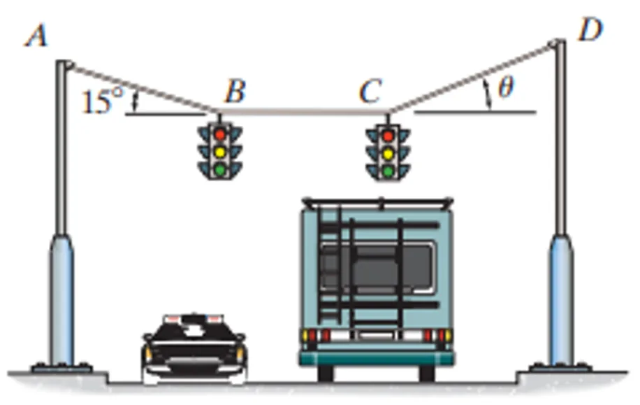 Equilibrium of Concurrent Force Systems | Statics of Rigid Bodies – Problem 2 (Tension in Cables): – Diagram