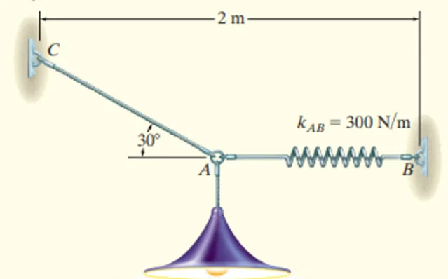 Equilibrium of Concurrent Force Systems | Statics of Rigid Bodies – Problem 3 (Tension in Springs): – Diagram
