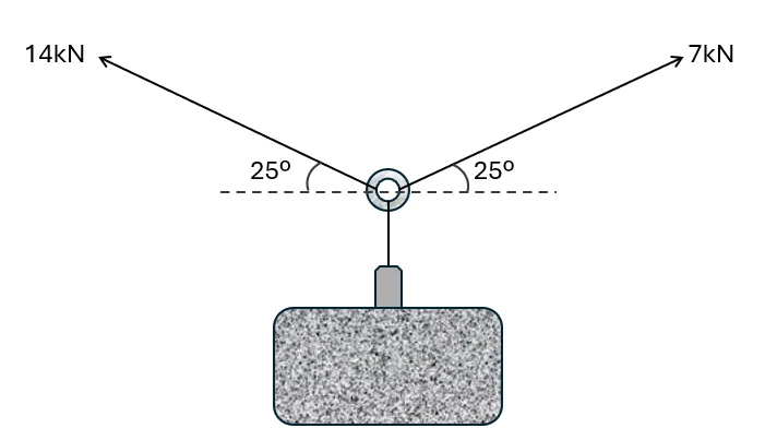 Equilibrium of Concurrent Force Systems | Statics of Rigid Bodies – Problem 4: – Diagram