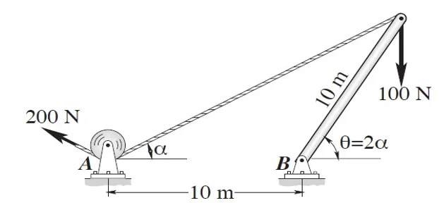 Equilibrium of Concurrent Force Systems | Statics of Rigid Bodies – Problem 5: – Diagram