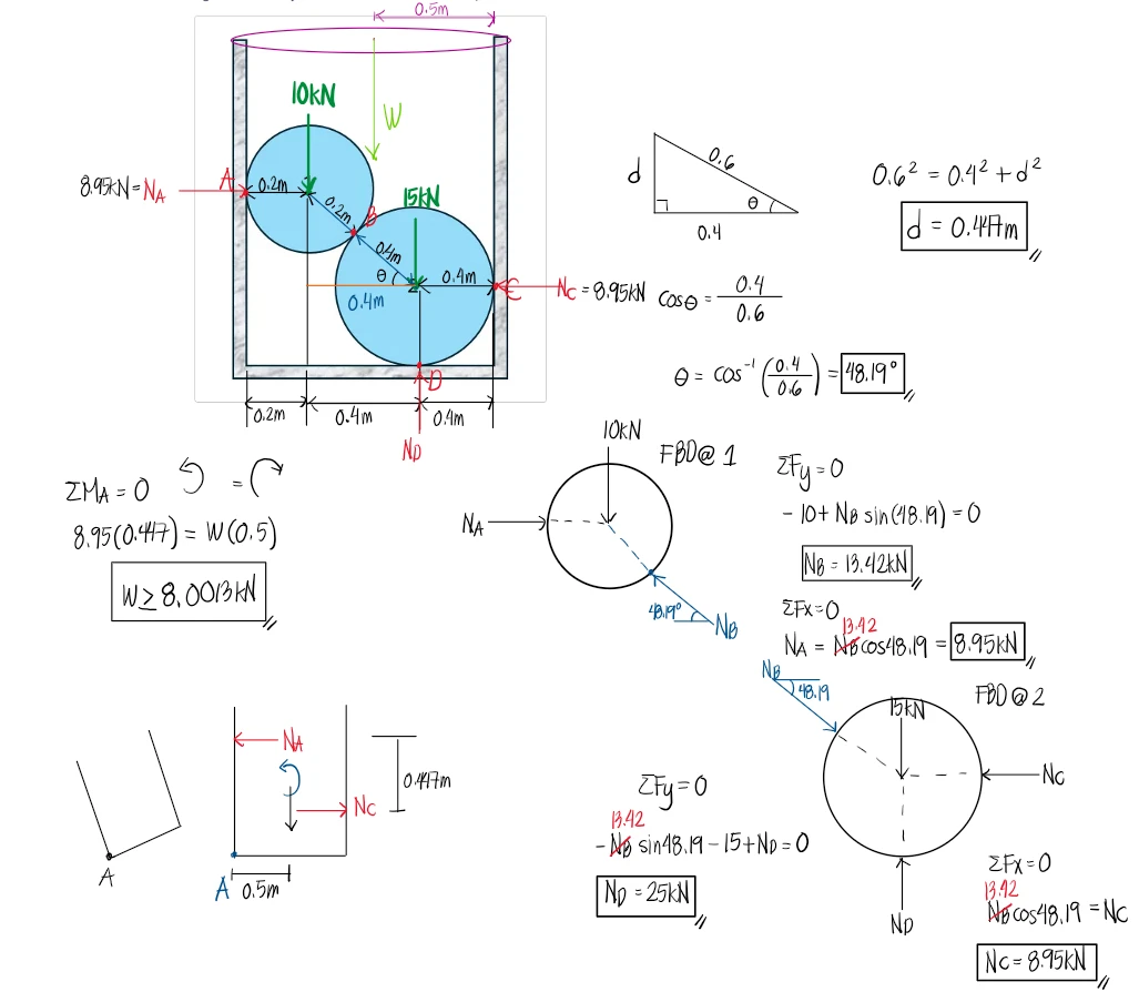 Solution Diagram 1