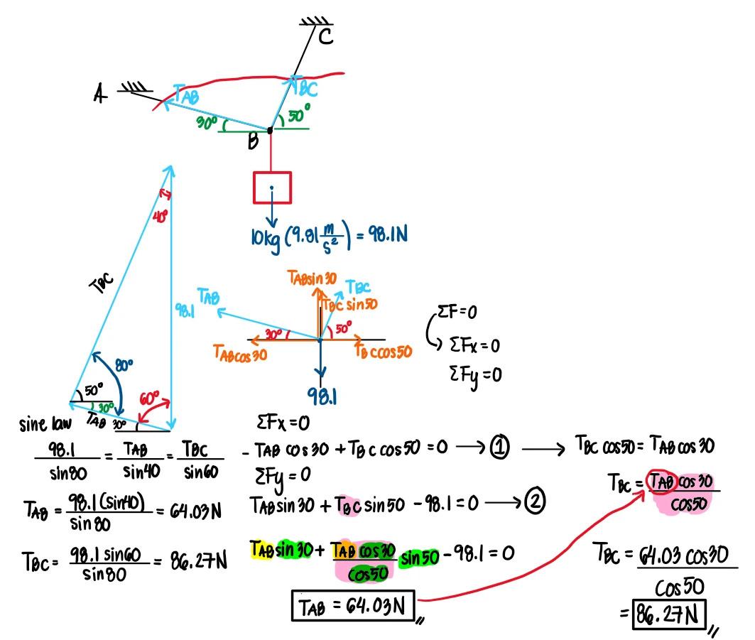 Solution Diagram 1