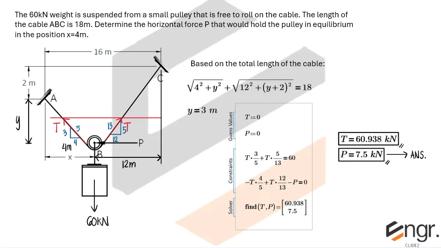 Equilibrium of Concurrent Force Systems | Statics of Rigid Bodies – Problem 11: – Diagram