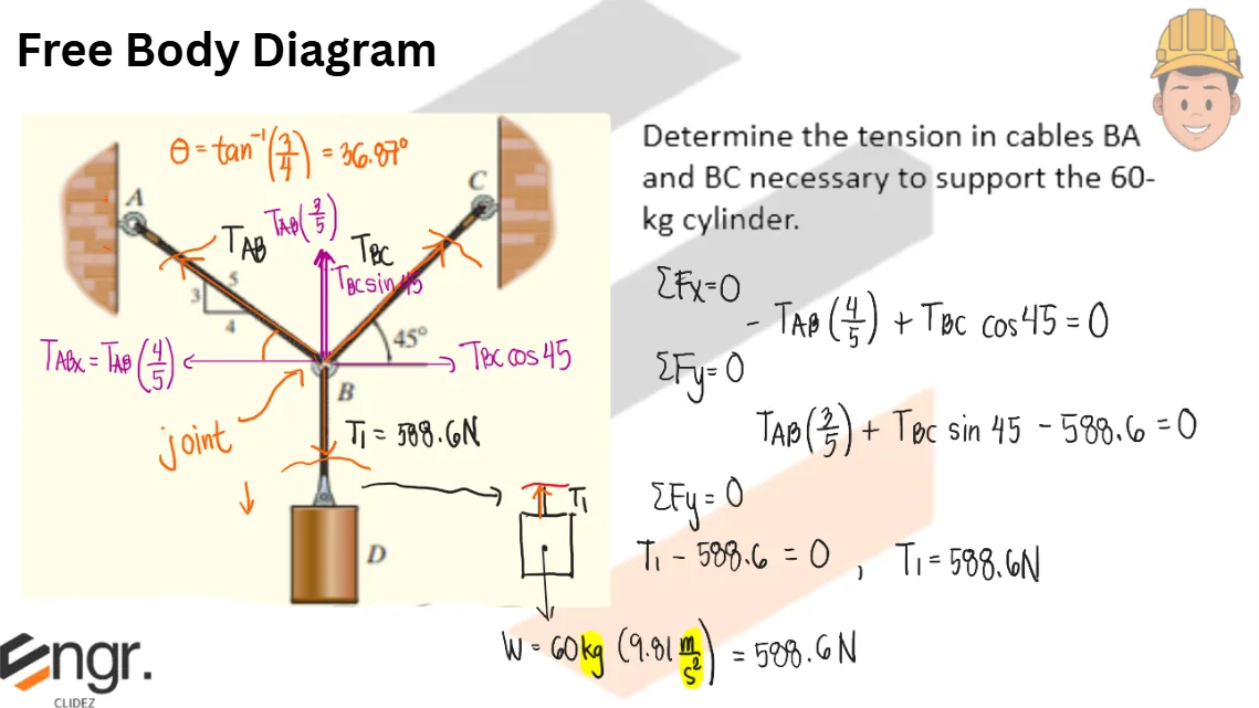 Equilibrium of Concurrent Force Systems | Statics of Rigid Bodies – Problem 1 (Tension in Cables): – Diagram