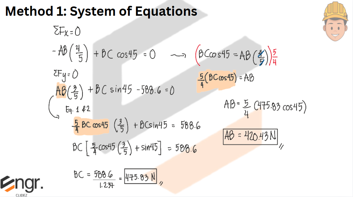 Solution
