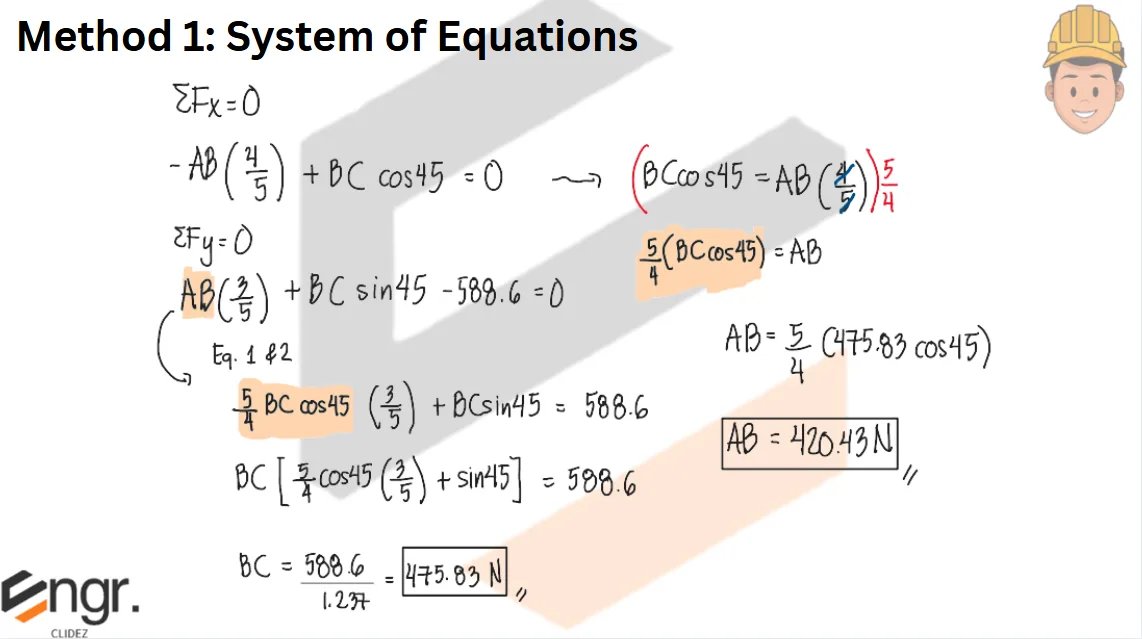 Equilibrium of Concurrent Force Systems | Statics of Rigid Bodies – Problem 1 (Tension in Cables): – Diagram