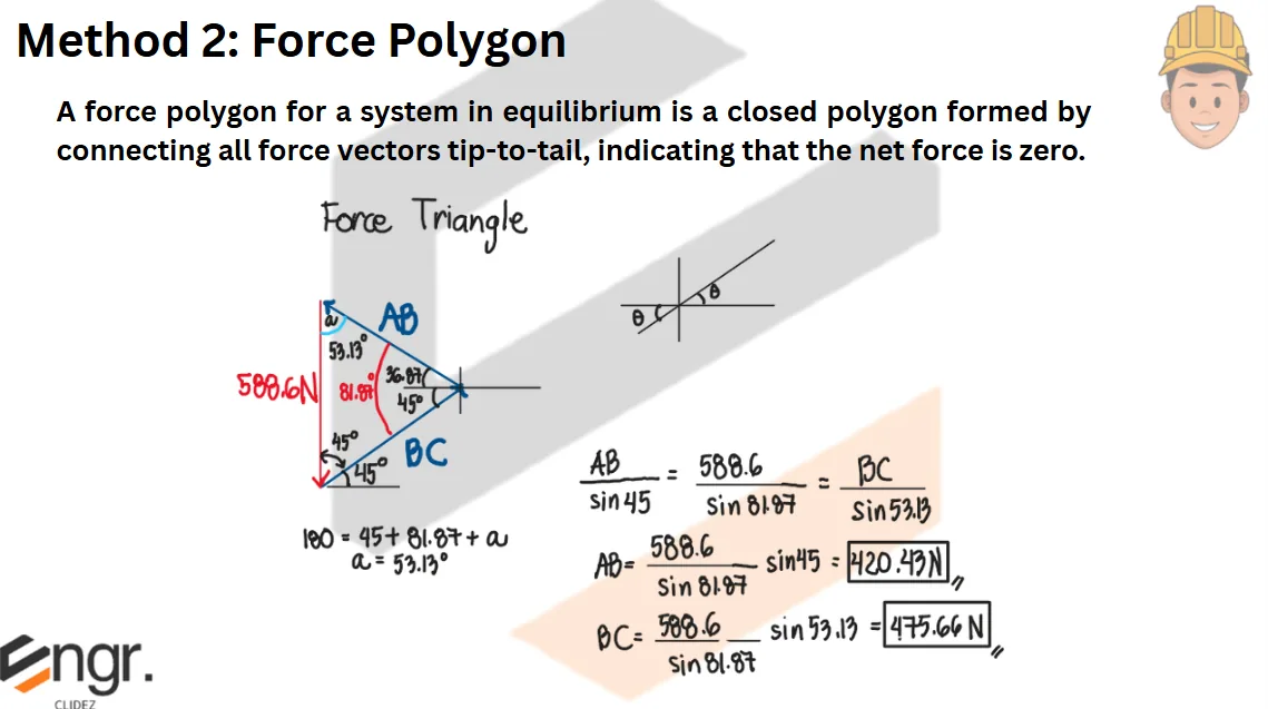 Equilibrium of Concurrent Force Systems | Statics of Rigid Bodies – Problem 1 (Tension in Cables): – Diagram