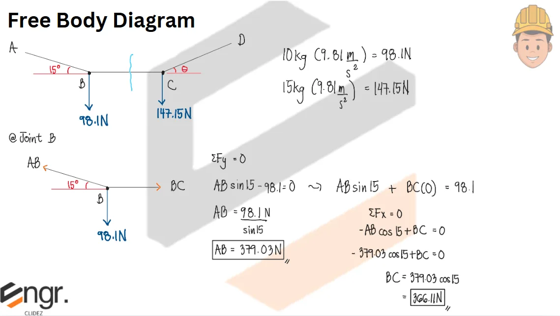 Equilibrium of Concurrent Force Systems | Statics of Rigid Bodies – Problem 2 (Tension in Cables): – Diagram