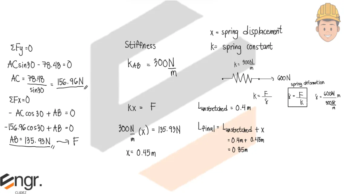 Equilibrium of Concurrent Force Systems | Statics of Rigid Bodies – Problem 3 (Tension in Springs): – Diagram