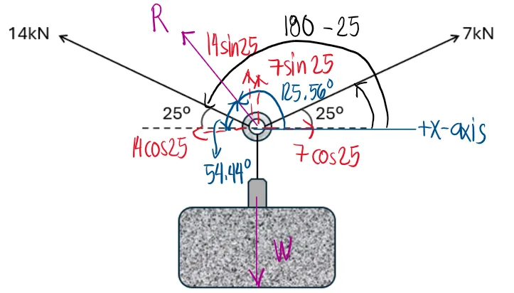 Equilibrium of Concurrent Force Systems | Statics of Rigid Bodies – Problem 4: – Diagram