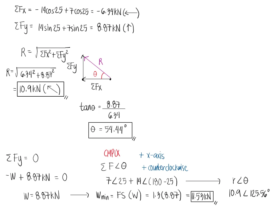 Equilibrium of Concurrent Force Systems | Statics of Rigid Bodies – Problem 4: – Diagram