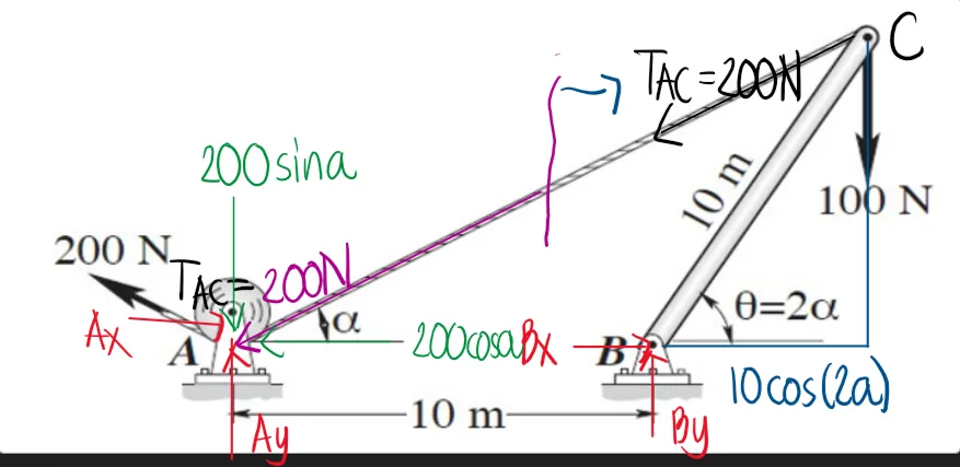Equilibrium of Concurrent Force Systems | Statics of Rigid Bodies – Problem 5: – Diagram