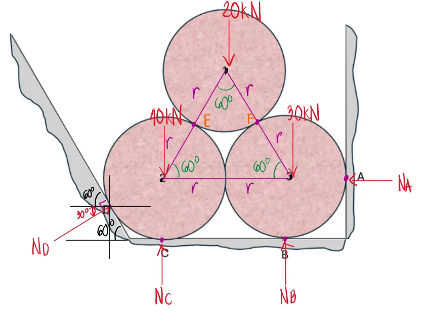 Equilibrium of Concurrent Force Systems | Statics of Rigid Bodies – Problem 6: – Diagram