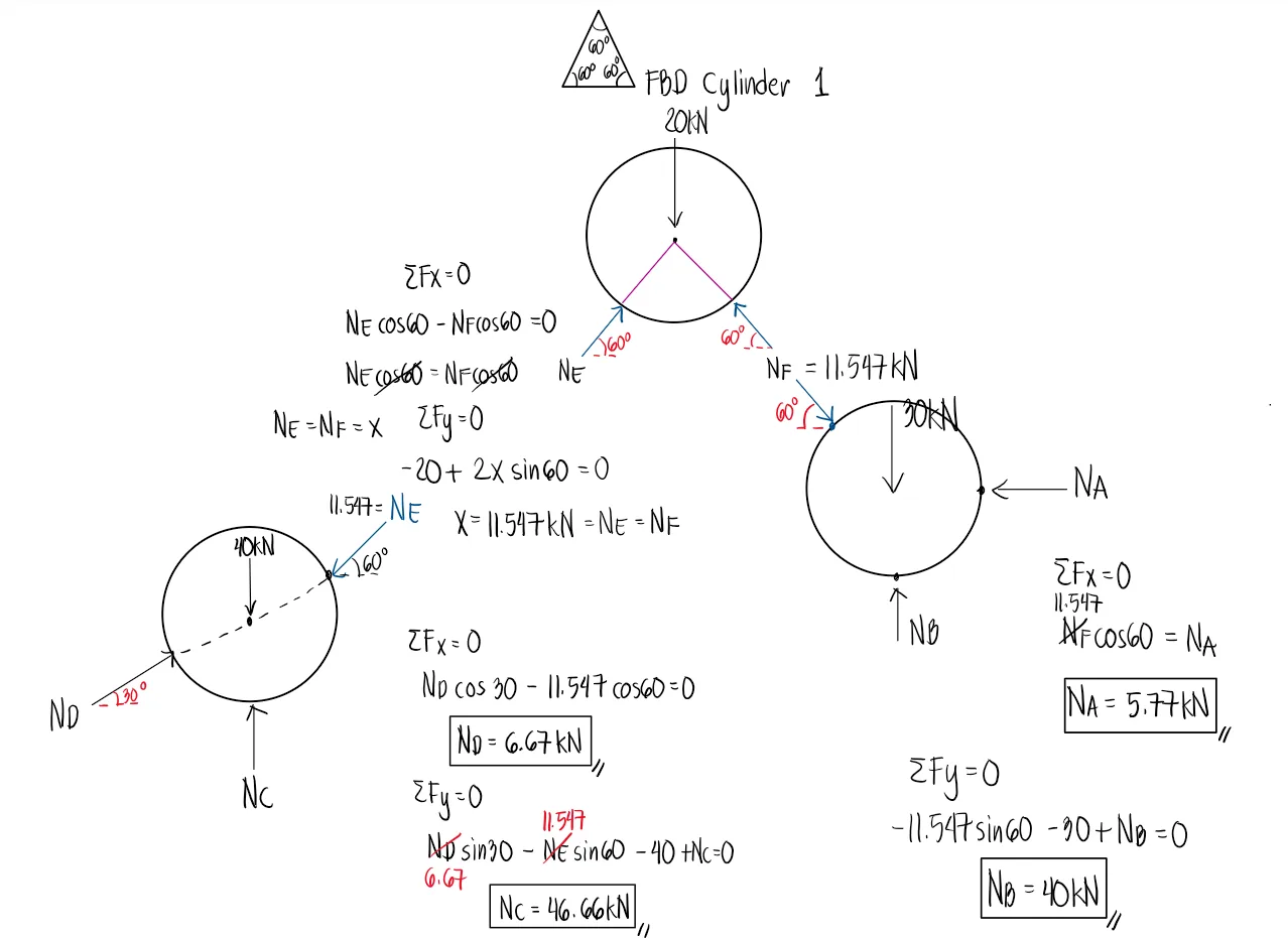 Equilibrium of Concurrent Force Systems | Statics of Rigid Bodies – Problem 6: – Diagram