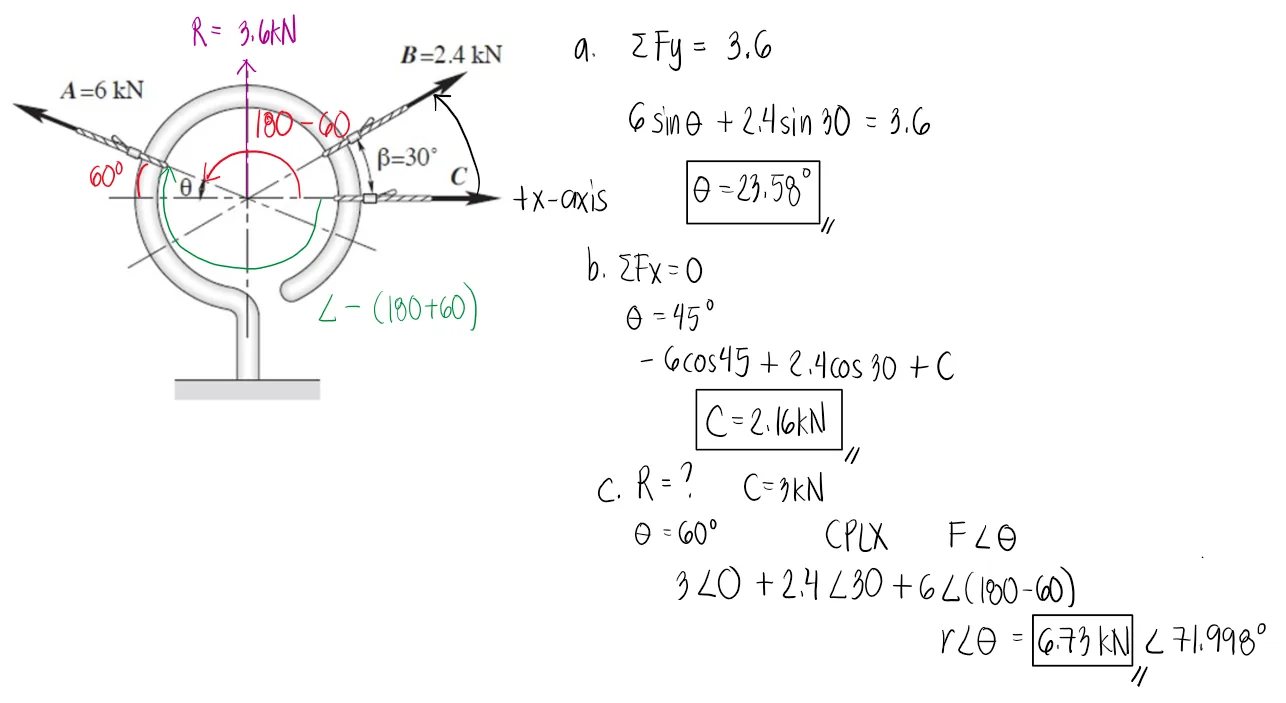 Equilibrium of Concurrent Force Systems | Statics of Rigid Bodies – Problem 7: – Diagram
