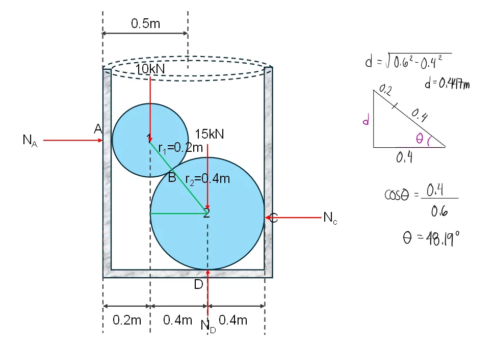 Equilibrium of Concurrent Force Systems | Statics of Rigid Bodies – Problem 8: – Diagram