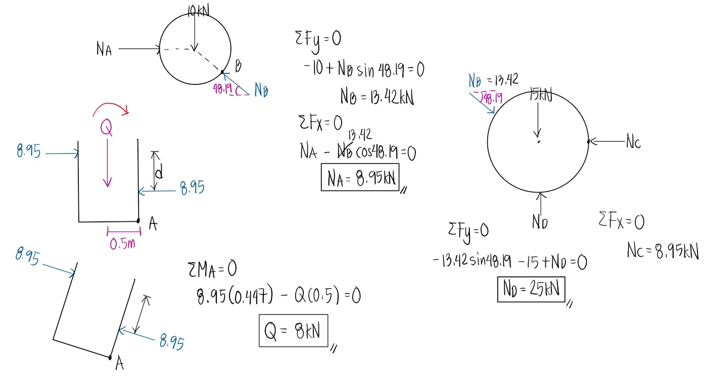 Equilibrium of Concurrent Force Systems | Statics of Rigid Bodies – Problem 8: – Diagram