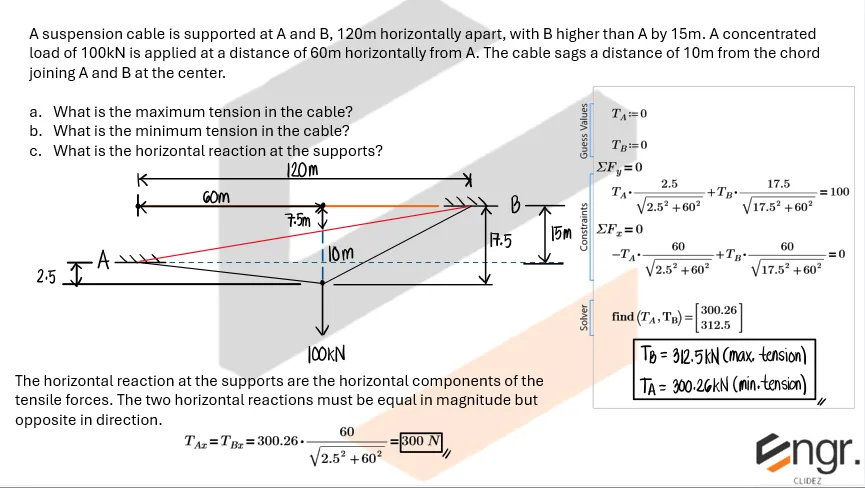 Equilibrium of Concurrent Force Systems | Statics of Rigid Bodies – Problem 9: – Diagram