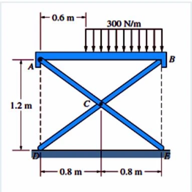 Problem Figure 1