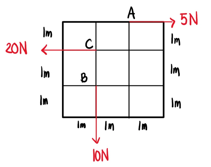 Equilibrium of Non-Concurrent Force Systems | Statics of Rigid Bodies – Problem 1: – Diagram