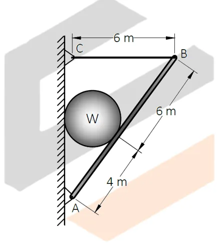 Equilibrium of Non-Concurrent Force Systems | Statics of Rigid Bodies – Problem 6: – Diagram