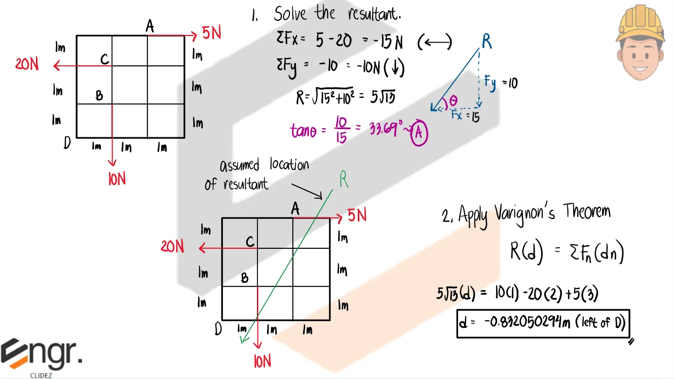 Equilibrium of Non-Concurrent Force Systems | Statics of Rigid Bodies – Problem 1: – Diagram