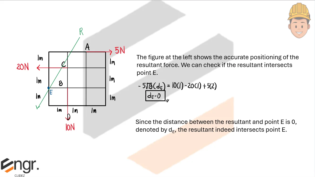 Equilibrium of Non-Concurrent Force Systems | Statics of Rigid Bodies – Problem 1: – Diagram
