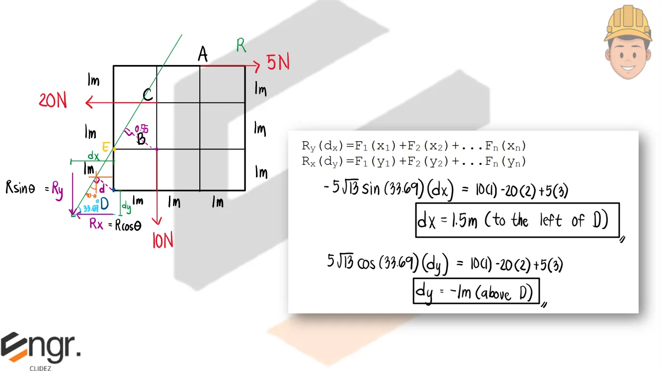 Equilibrium of Non-Concurrent Force Systems | Statics of Rigid Bodies – Problem 1: – Diagram