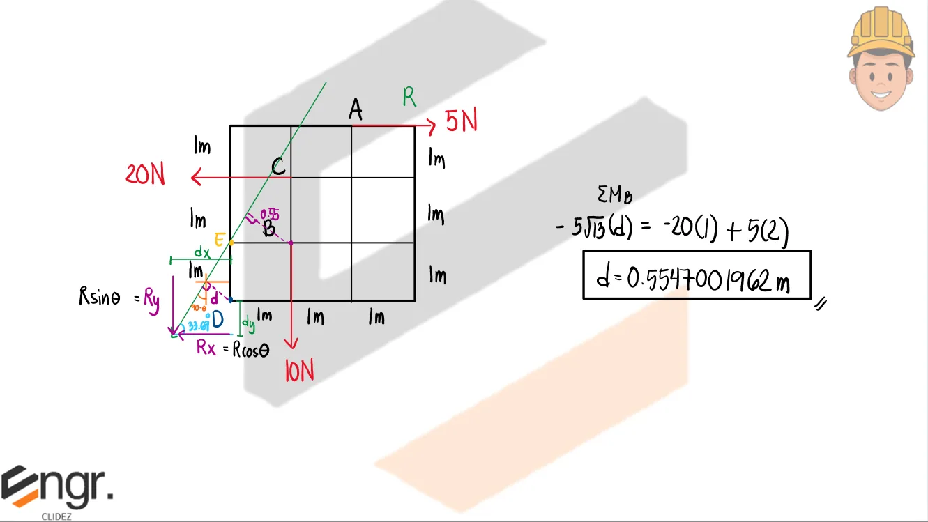 Equilibrium of Non-Concurrent Force Systems | Statics of Rigid Bodies – Problem 1: – Diagram