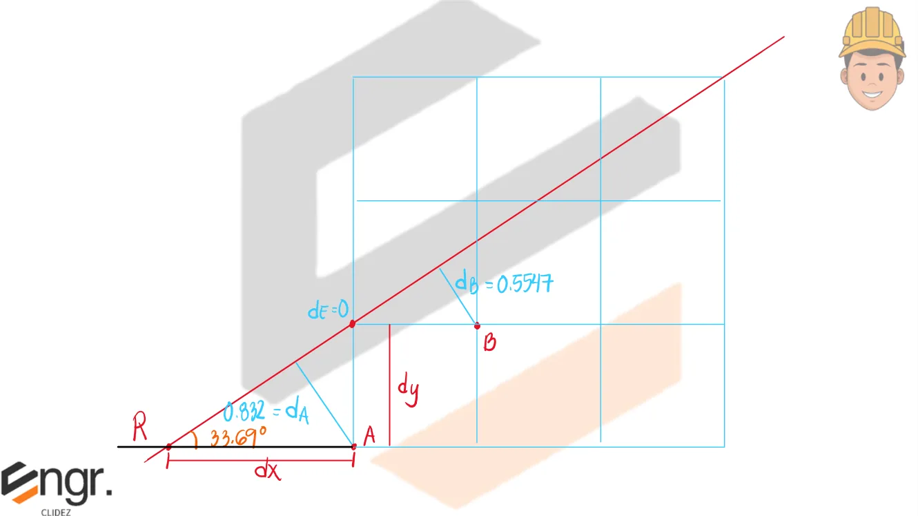 Equilibrium of Non-Concurrent Force Systems | Statics of Rigid Bodies – Problem 1: – Diagram