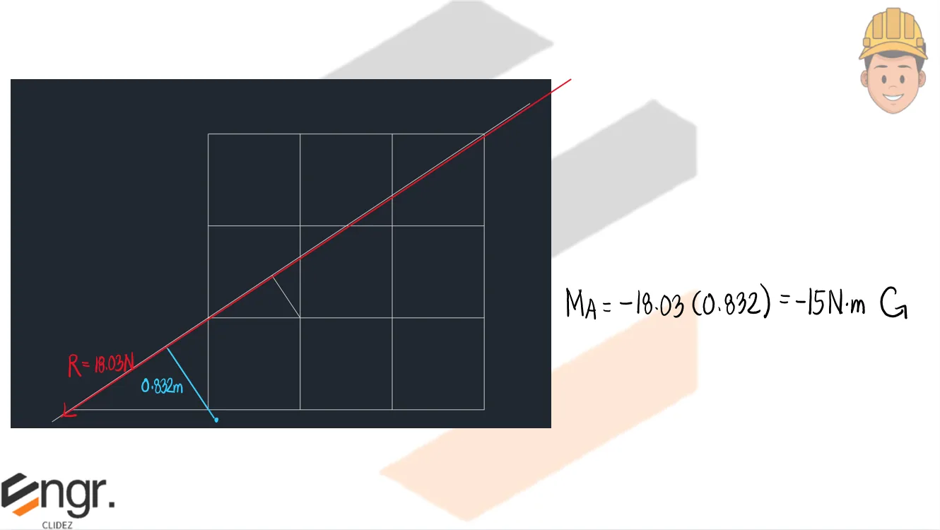 Equilibrium of Non-Concurrent Force Systems | Statics of Rigid Bodies – Problem 1: – Diagram
