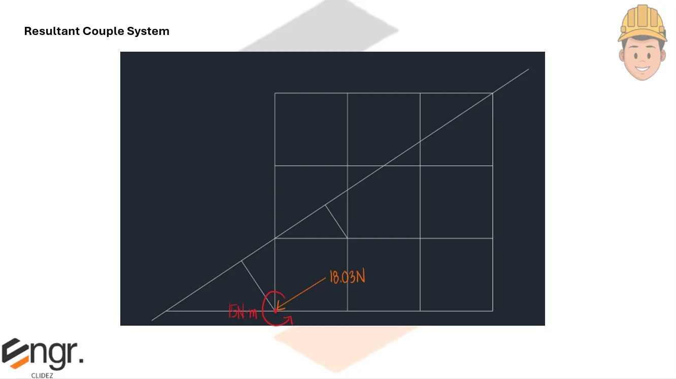 Equilibrium of Non-Concurrent Force Systems | Statics of Rigid Bodies – Problem 1: – Diagram