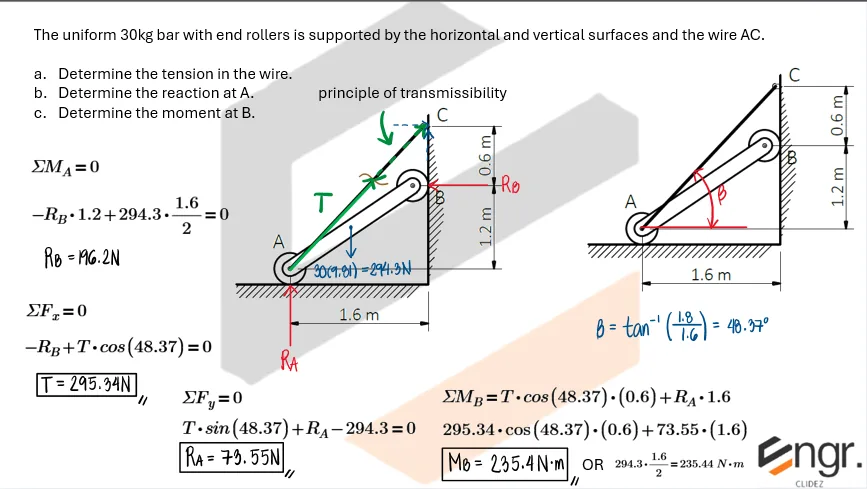 Equilibrium of Non-Concurrent Force Systems | Statics of Rigid Bodies – Problem 3: – Diagram