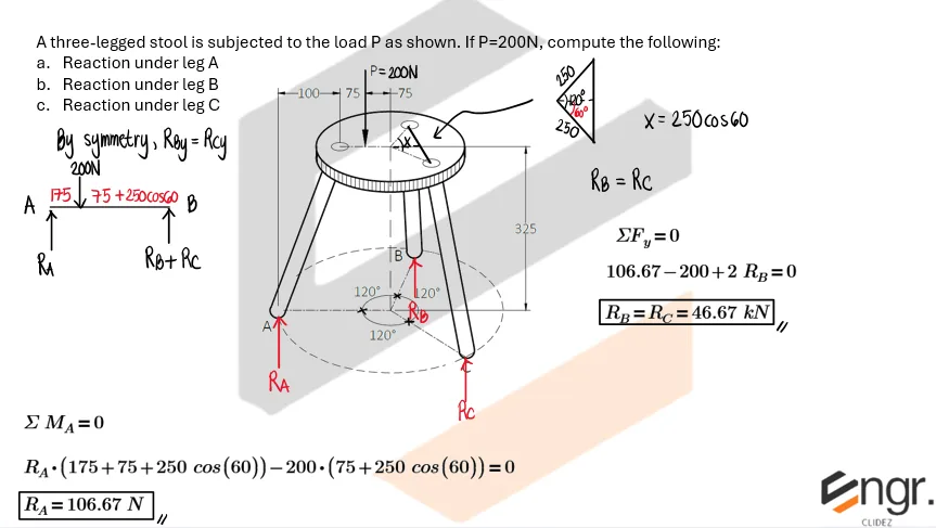 Equilibrium of Non-Concurrent Force Systems | Statics of Rigid Bodies – Problem 5: – Diagram