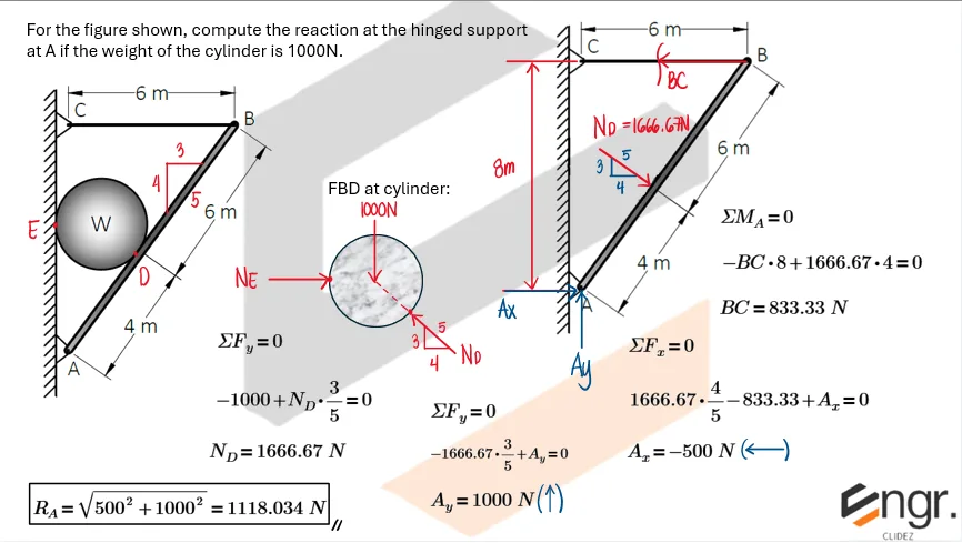 Equilibrium of Non-Concurrent Force Systems | Statics of Rigid Bodies – Problem 6: – Diagram
