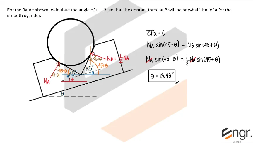 Equilibrium of Non-Concurrent Force Systems | Statics of Rigid Bodies – Problem 7: – Diagram